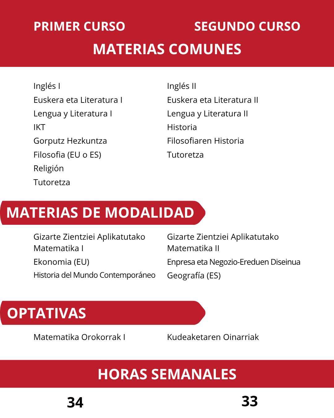 asignaturas bachillerato ciencias Sociales asignaturas bachillerato ciencias Sociales