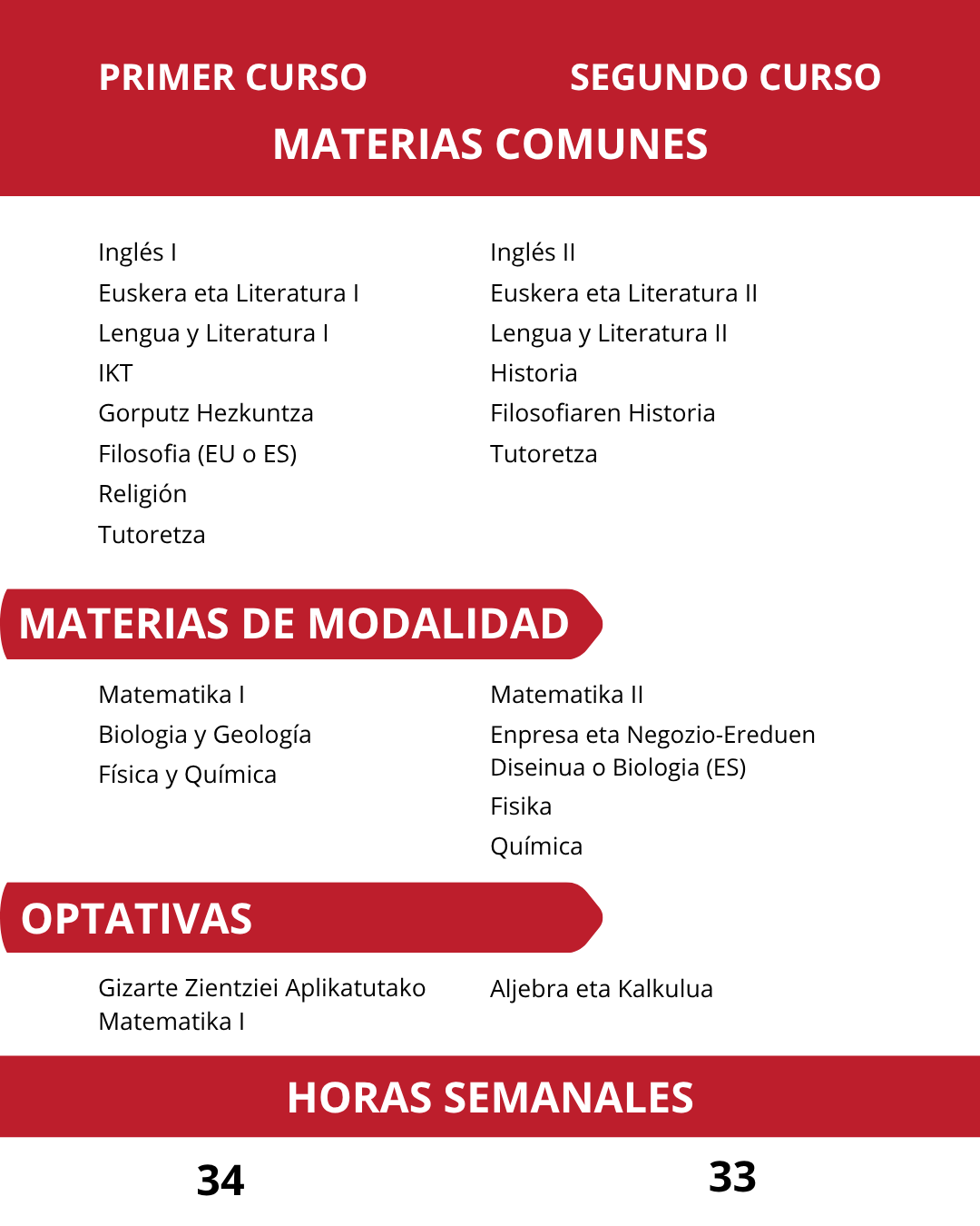 Bachillerato tecnologico