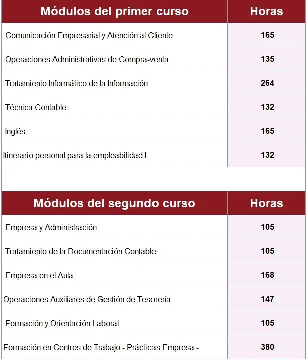 Gestion Administrativa