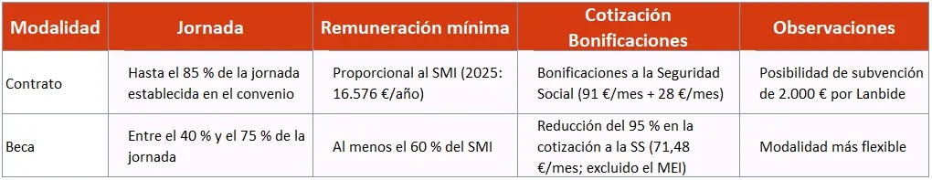 Modalidades de vinculacion con la empresa