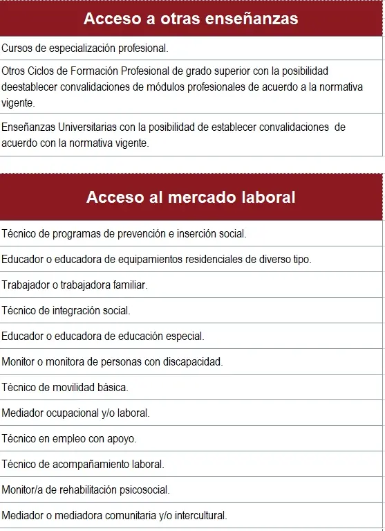 acceso integracion social