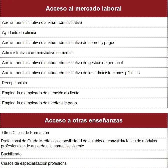 acceso grado medio