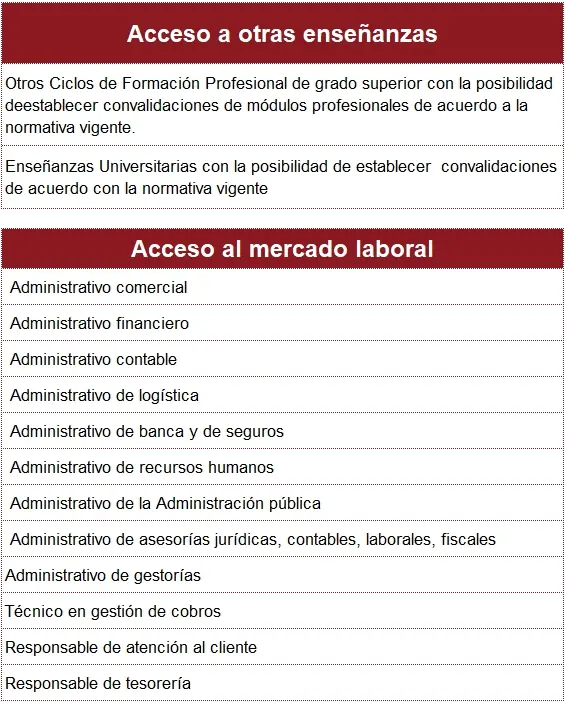 acceso desde finanzas