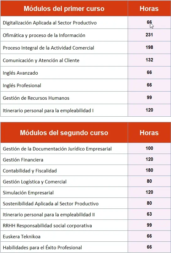 asignaturas de finanzas
