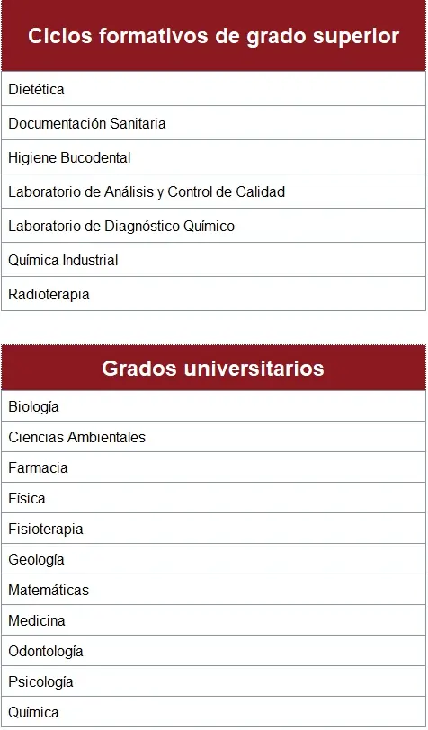 salidas ciencias de la salud