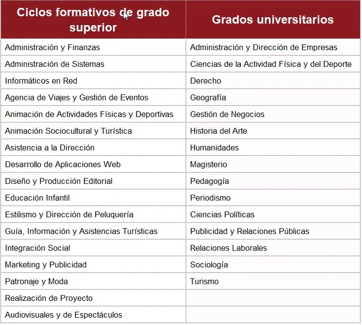 salidas de ciencias sociales