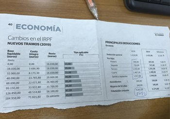 Campaña de Renta (IRPF)