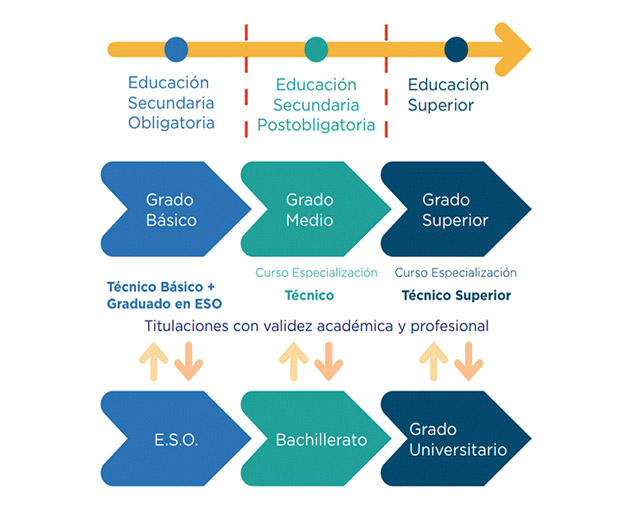 Esquema Oferta Educativa