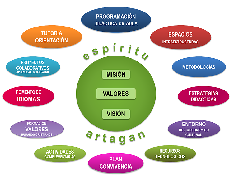 modelo educativo artagan